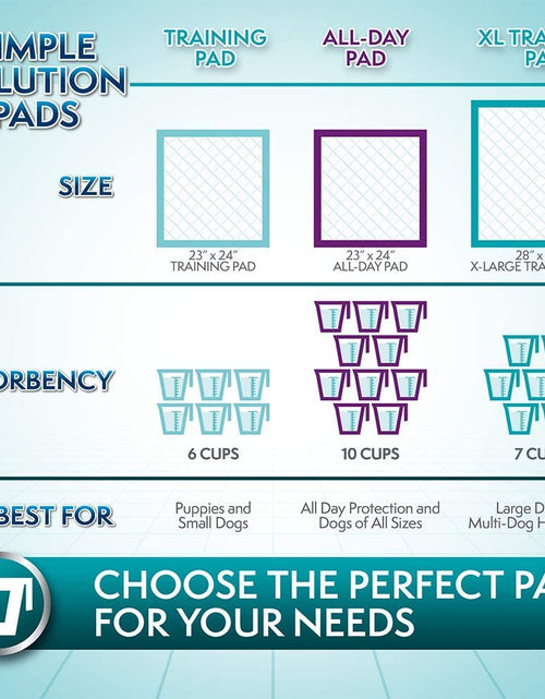 Load image into Gallery viewer, Extra Large Pee Pads for Dogs, Puppy Potty Training, Leak Proof Dog Pads, Pet Pee Pad, Disposable Puppy Pad, XLARGE 28"X30"
