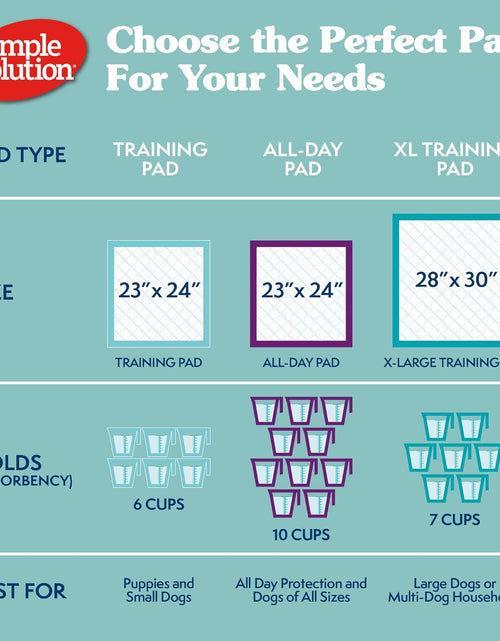 Load image into Gallery viewer, Extra Large Pee Pads for Dogs, Puppy Potty Training, Leak Proof Dog Pads, Pet Pee Pad, Disposable Puppy Pad, XLARGE 28"X30"
