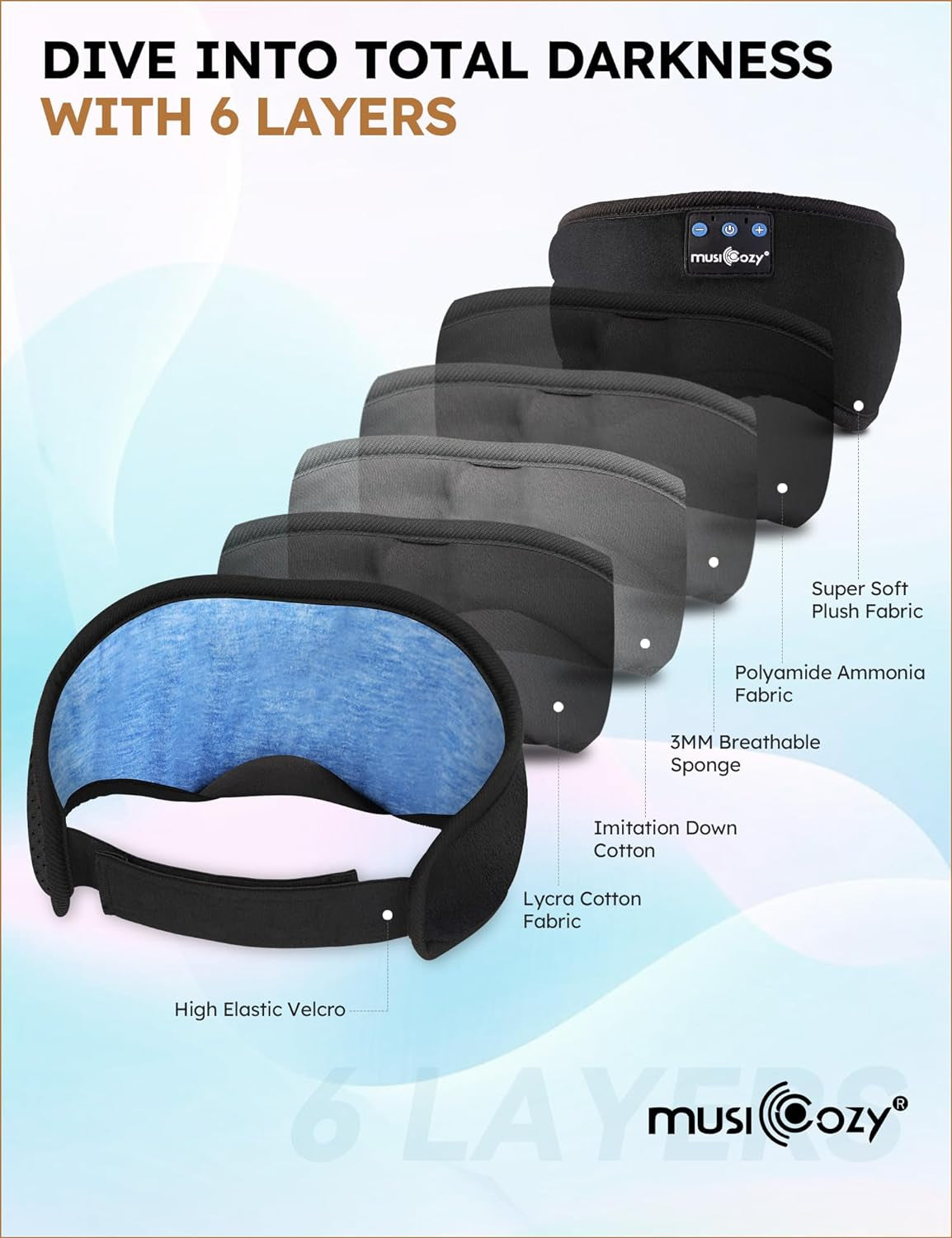 Sleep Headphones Bluetooth Headband Sleeping Headphones Eye Mask for Women Men Unisex, Wireless Music Mask Built-In Speakers Microphone Adjustable Strap for Side Sleepers Travel Office